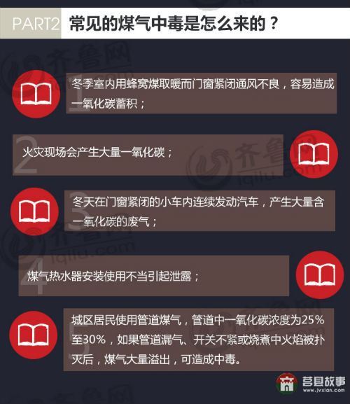 日照市莒縣安莊鎮(zhèn)劉家山村煤氣中毒 5死最小者8個月