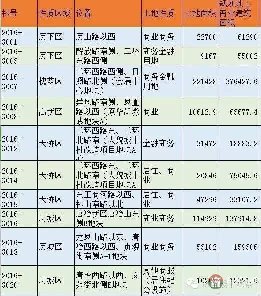 恒大國際金融中心 濟南第一高還有戲嗎？