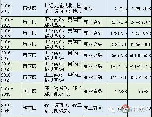 恒大國際金融中心 濟南第一高還有戲嗎？