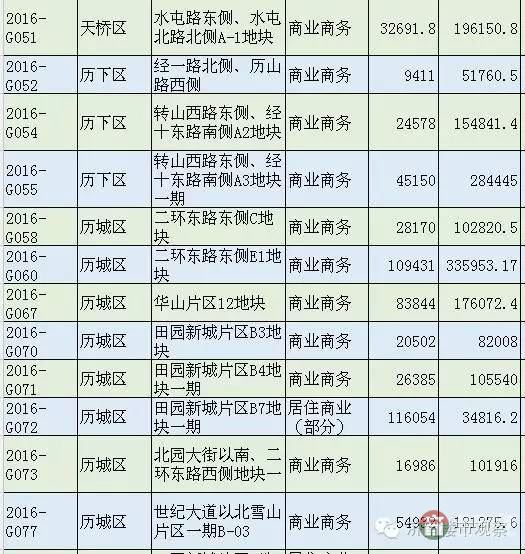 恒大國際金融中心 濟南第一高還有戲嗎？