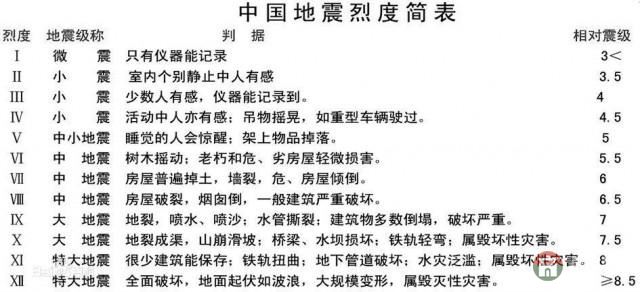 莒縣發(fā)生1.1級地震，震中位于長嶺鎮(zhèn)附近！