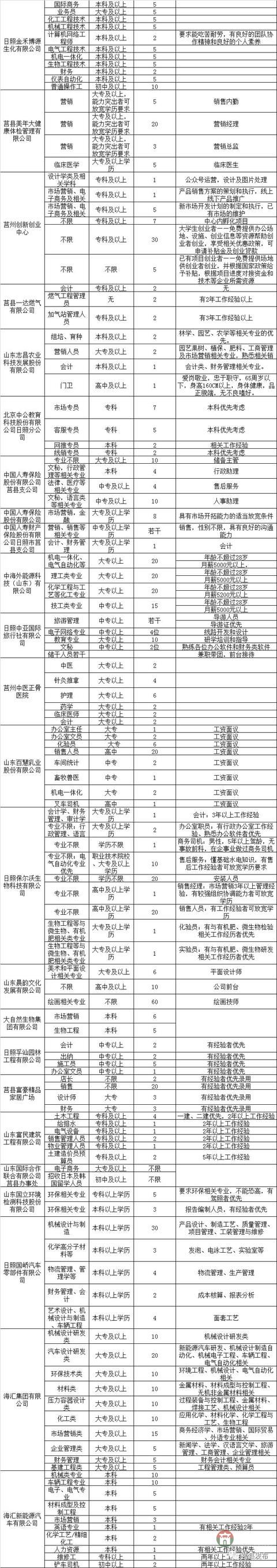 莒縣2018年人才招聘會明日舉行！百余家企業(yè)招聘崗位近4000個！