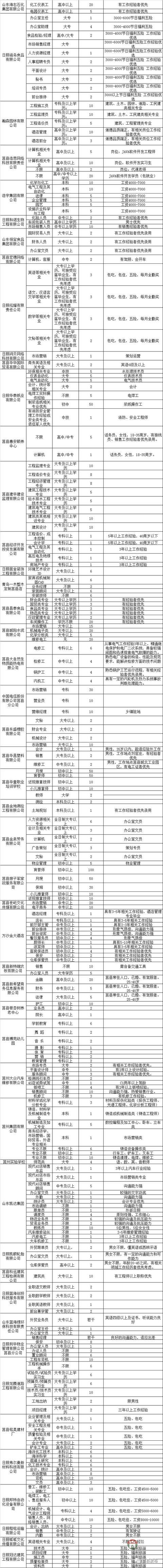 莒縣2018年人才招聘會明日舉行！百余家企業(yè)招聘崗位近4000個！